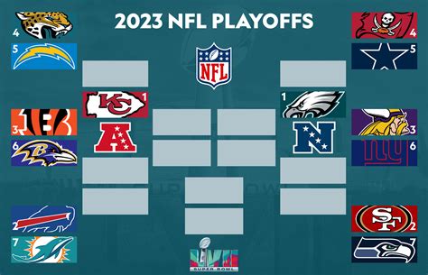 nfc wild card picks|nfc wild card predictions.